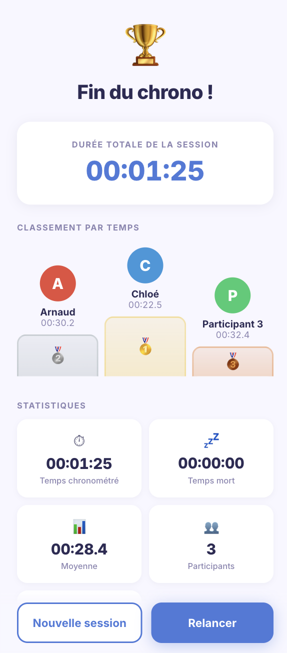 TapTime - Résultats
